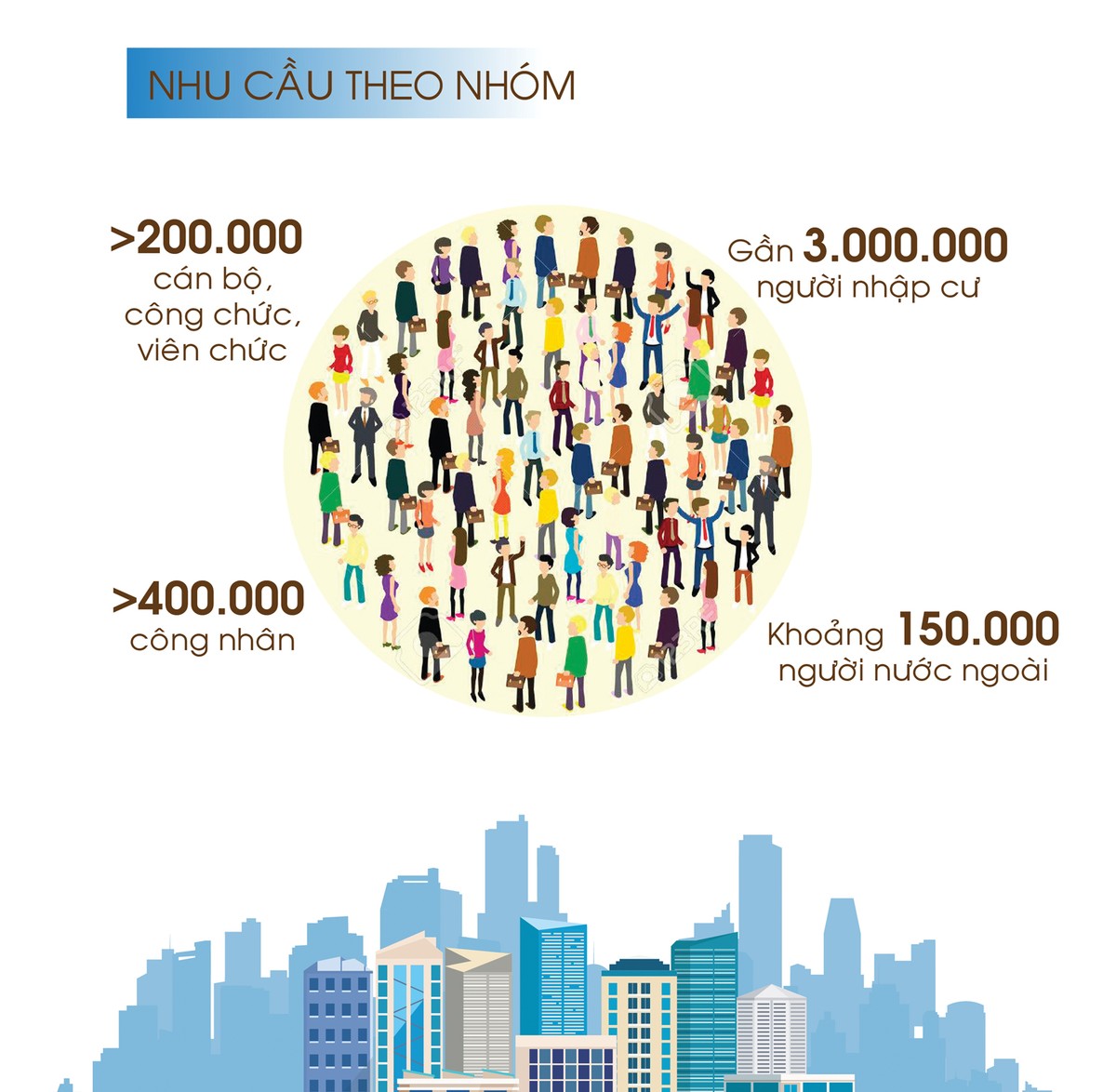 Đo nhu cầu căn hộ nhỏ ảnh 1