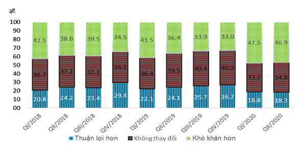 Doanh nghiệp ngành xây dựng dự báo kinh doanh khó khăn trong quý II/2020 ảnh 1