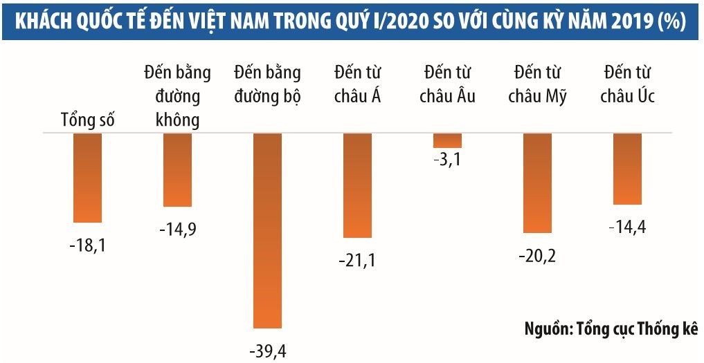 Lượng khách quốc tế tới Việt Nam vẫn đạt 3,687 triệu lượt ảnh 1