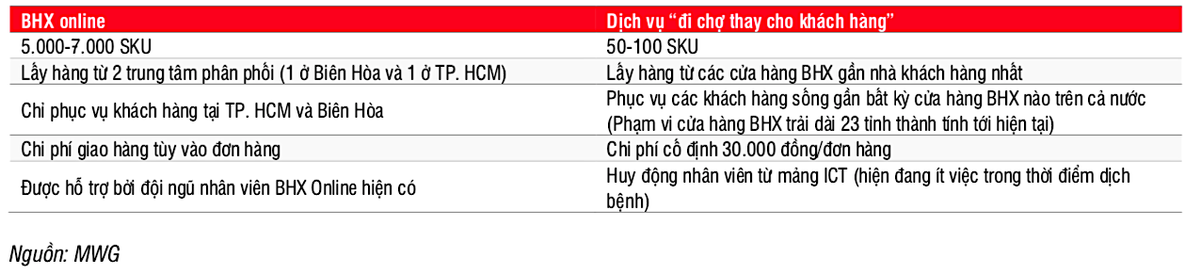 Sau Grab, Be, Thế giới di động “chen chân” vào mảng đi chợ giùm ảnh 1