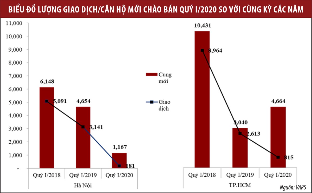 Thị trường bất động sản chờ “ngấm” chính sách mới ảnh 1
