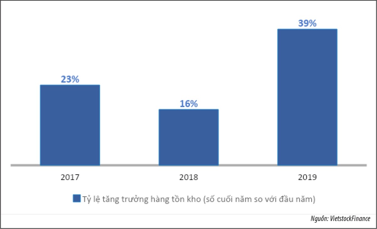 Hai kịch bản tăng trưởng của nhóm doanh nghiệp địa ốc ảnh 3