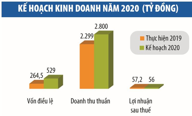 Đầu tư thương mại xuất nhập khẩu Việt Phát: Áp lực “pha loãng” sau phát hành ảnh 1