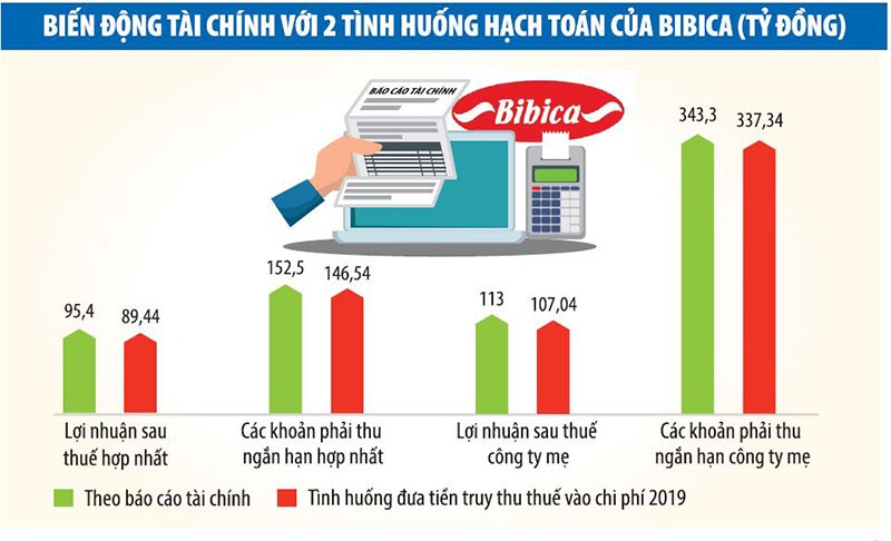 Nhiều doanh nghiệp rơi vào “mớ bòng bong” hạch toán chi phí ảnh 1