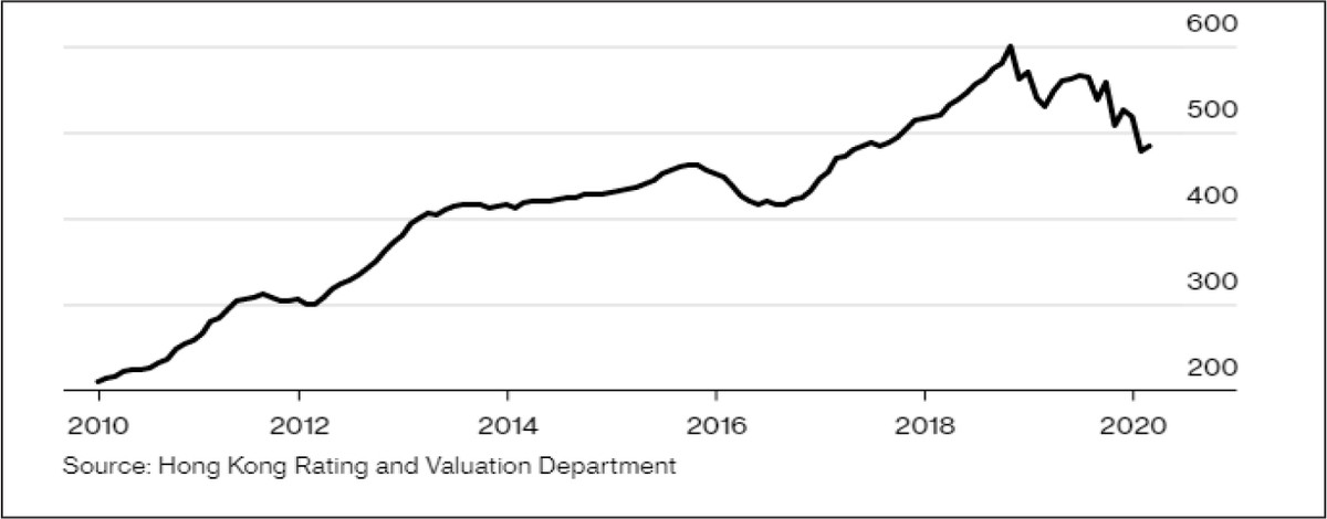 Khách hàng Đại lục “biến mất” khỏi thị trường bất động sản Hồng Kông ảnh 2
