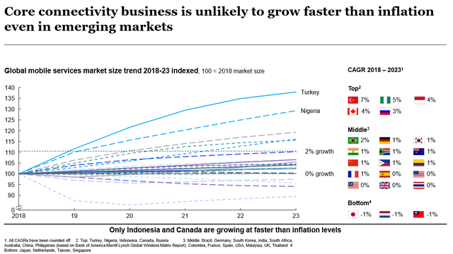 Ngành viễn thông thế giới đang vật lộn để tìm cách thoát suy thoái ra sao? ảnh 3