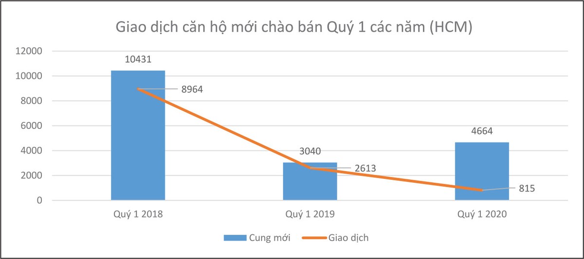 Tpizi.com cơ hội cho doanh nghiệp chuyển đổi số thời hậu Covid-19 ảnh 1