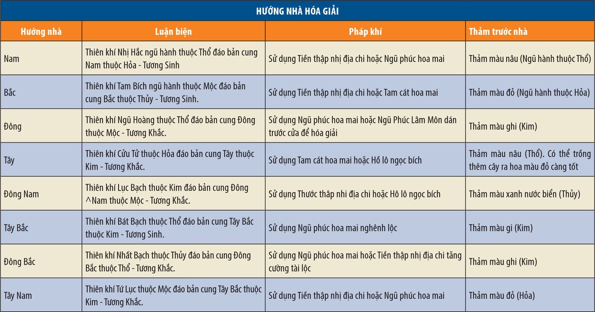 Hướng dẫn phong thủy kích hoạt tài lộc ảnh 4