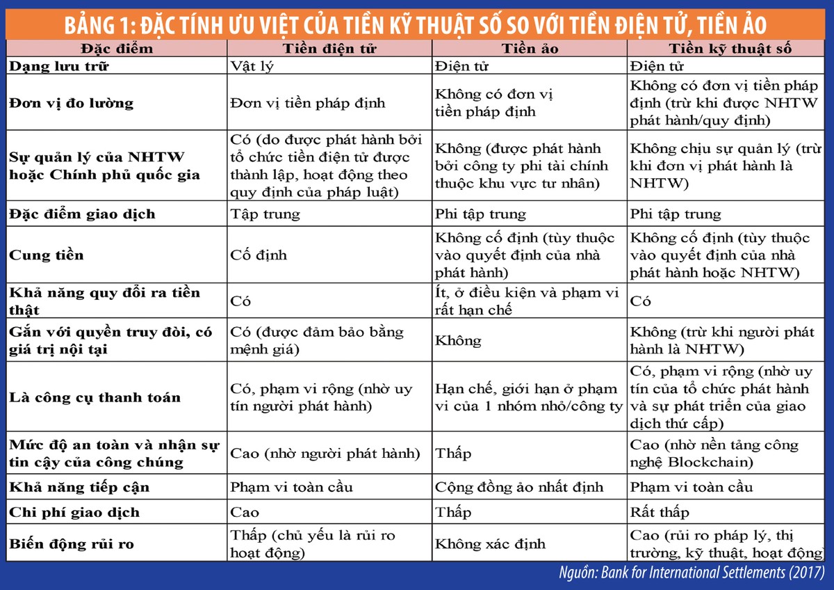 Quản lý tiền kỹ thuật số, kinh nghiệm quốc tế và hàm ý chính sách với Việt Nam ảnh 2