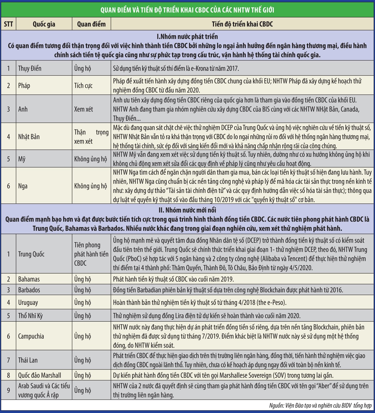 Quản lý tiền kỹ thuật số, kinh nghiệm quốc tế và hàm ý chính sách với Việt Nam ảnh 4