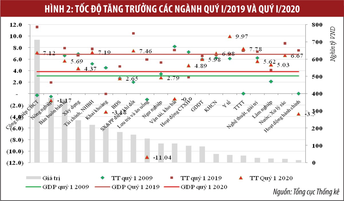 Ảnh hưởng của dịch Covid-19 và vai trò của chính sách tiền tệ ảnh 3