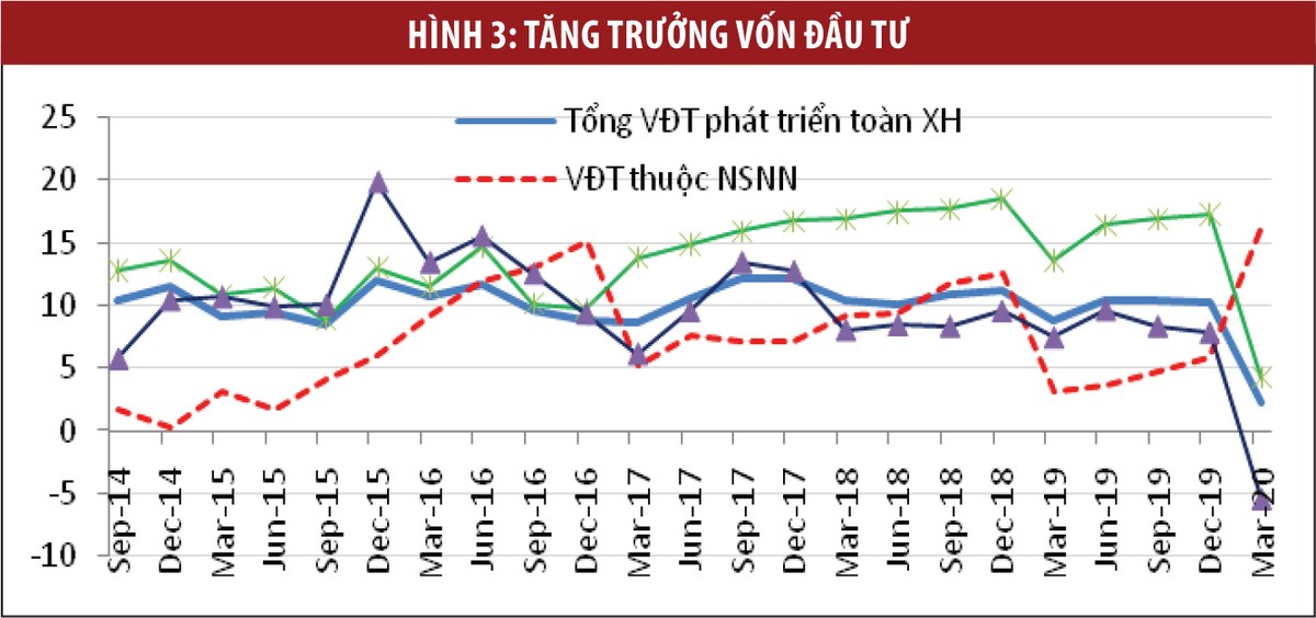 Ảnh hưởng của dịch Covid-19 và vai trò của chính sách tiền tệ ảnh 4
