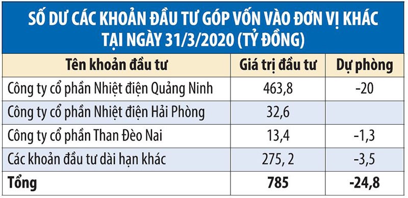 Công ty cổ phần Cơ điện lạnh (REE): “Bom nổ chậm” trong đầu tư tài chính ảnh 1