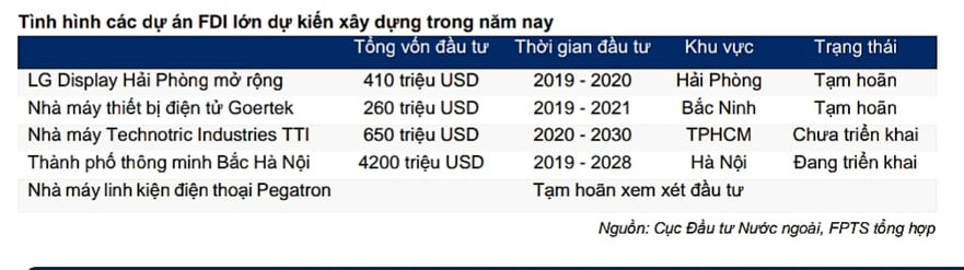 Tiêu thụ xi măng trong nước dự báo không tăng trưởng trong cả năm 2020 ảnh 1