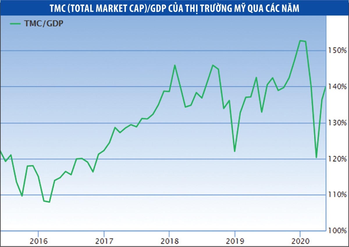 Thách thức trong dự báo thị trường chứng khoán ảnh 1