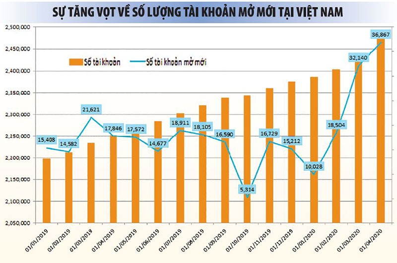 Thị trường chứng khoán tăng như vũ bão: Vui thôi, đừng vui quá ảnh 2