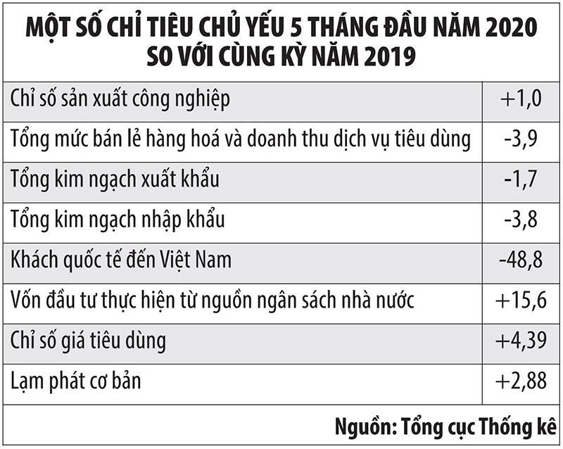 Hàng loạt chính sách tháo gỡ khó khăn cho sản xuất - kinh doanh, tiếp sức cho nền kinh tế ảnh 1