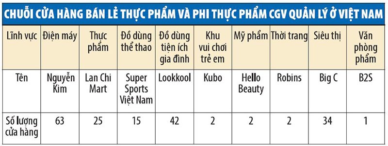 Kịch tính sau quyết định đóng cửa Big C Miền Đông ảnh 1
