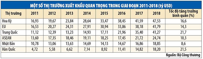 Thị trường EU cần gì, doanh nghiệp Việt bán gì - Kỳ 1: EVFTA là một lợi thế, không phải cây đũa thần ảnh 1
