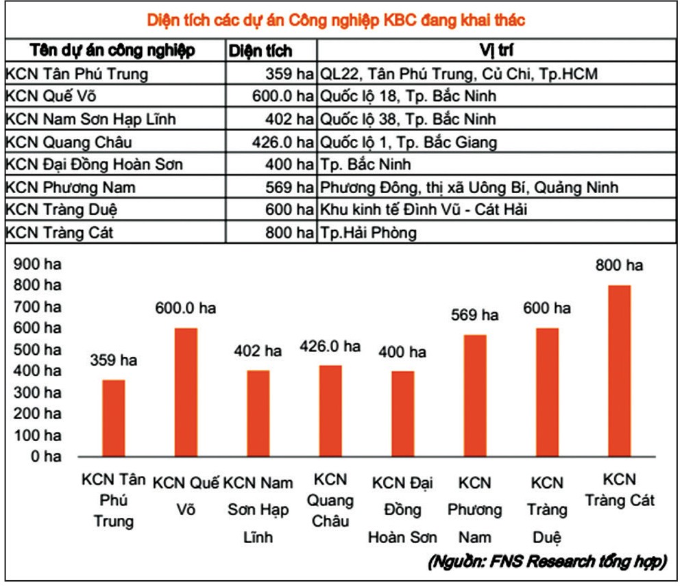 KBC sẵn sàng bứt phá ảnh 1