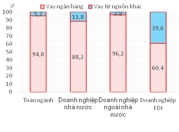 Doanh nghiệp xây dựng lo kinh doanh quý III tiếp tục ảm đạm ảnh 2
