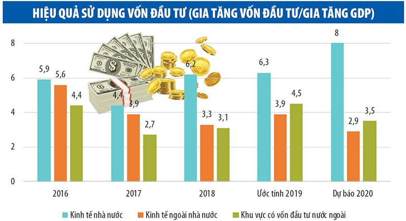 Doanh nghiệp nhà nước trong lằn ranh thúc thủ và bứt tốc - Bài 2: Ngoài đất, doanh nghiệp nhà nước có gì? ảnh 1