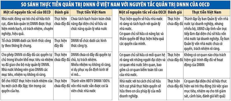 Doanh nghiệp nhà nước trong lằn ranh thúc thủ và bứt tốc - Bài 3: Giải phóng nguồn lực ảnh 1