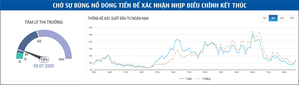 Tìm cơ hội trong kịch bản thị trường đi ngang ảnh 3
