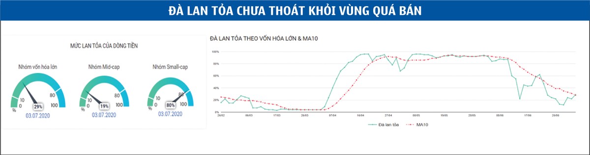 Tìm cơ hội trong kịch bản thị trường đi ngang ảnh 4