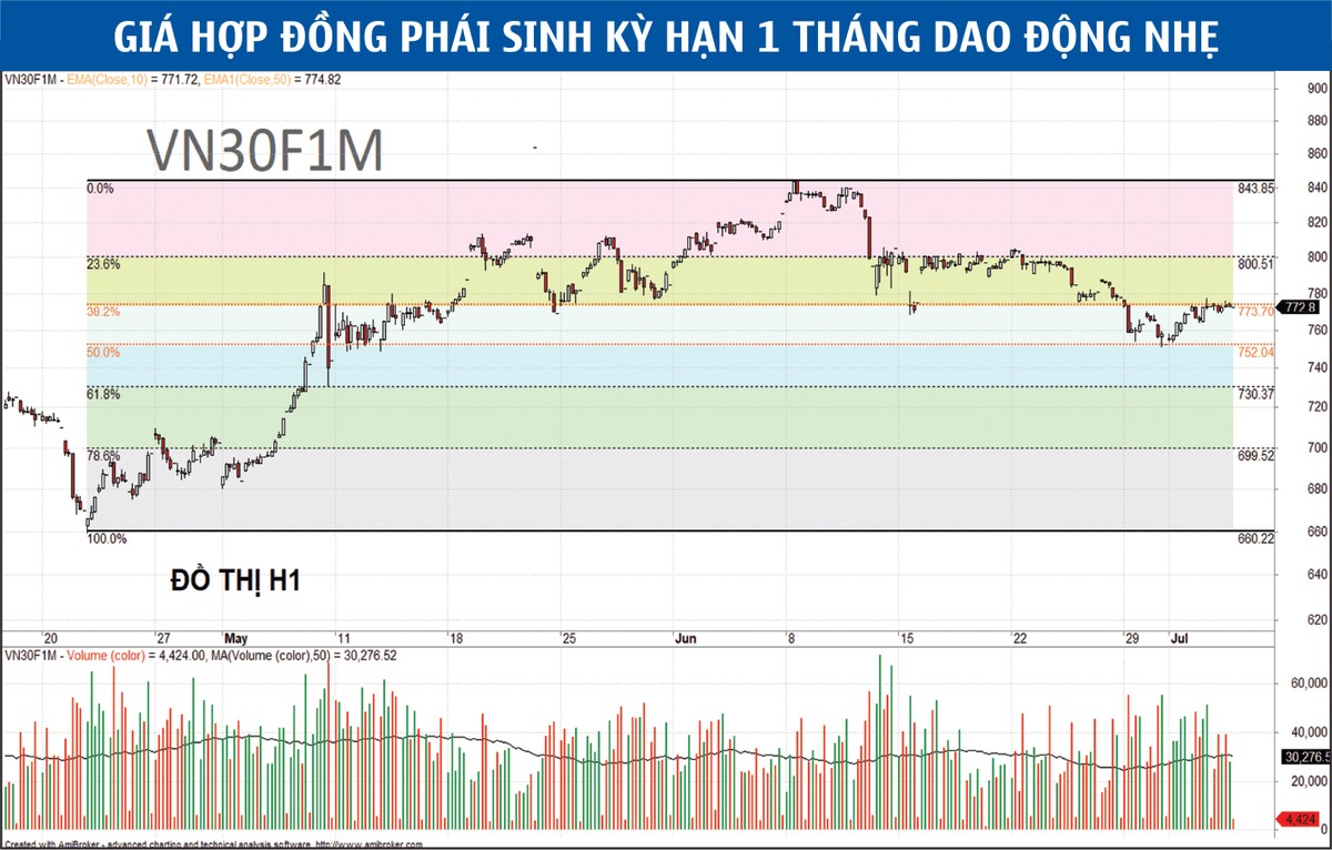 Tìm cơ hội trong kịch bản thị trường đi ngang ảnh 6