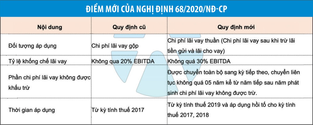 Những ngành hưởng lợi từ sửa Nghị định 20/2017 ảnh 1