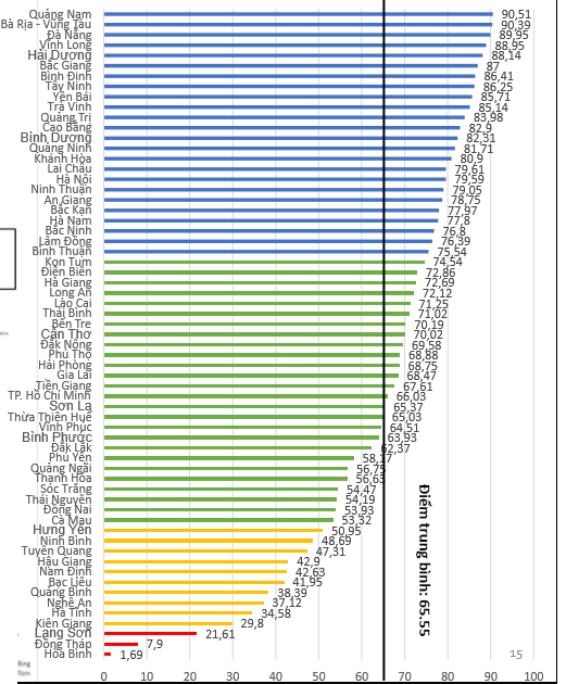 Chỉ số công khai ngân sách tỉnh: Hòa Bình vẫn “đội sổ” sau nhiều năm ở top cuối ảnh 1