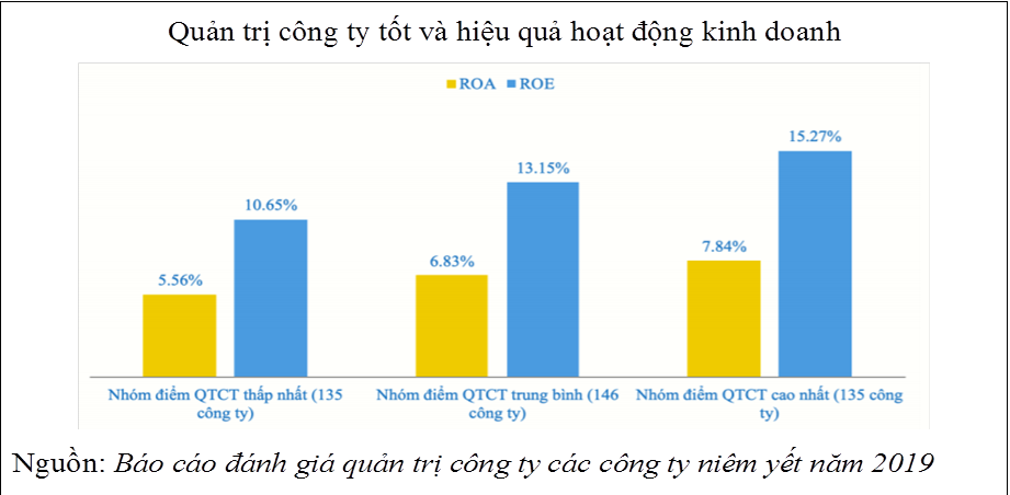 Luật Doanh nghiệp 2020 sẽ giải bài toán doanh nghiệp khó lớn ảnh 1