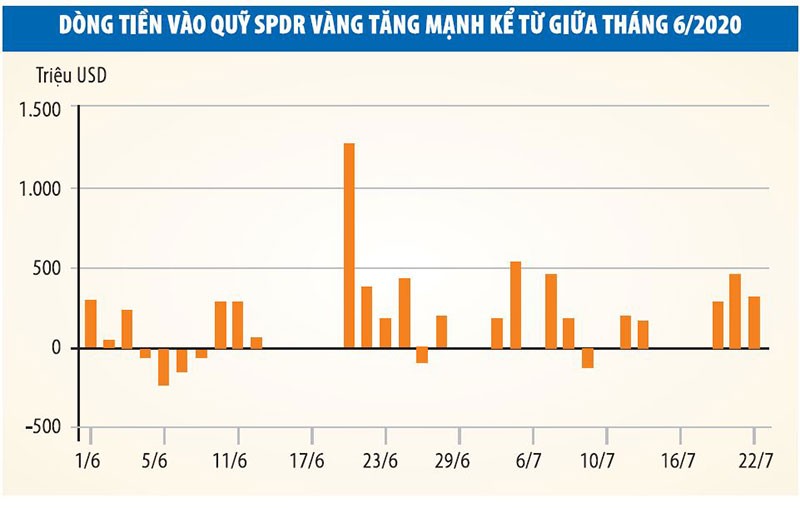 Điều gì đang xảy ra với giá vàng? ảnh 1