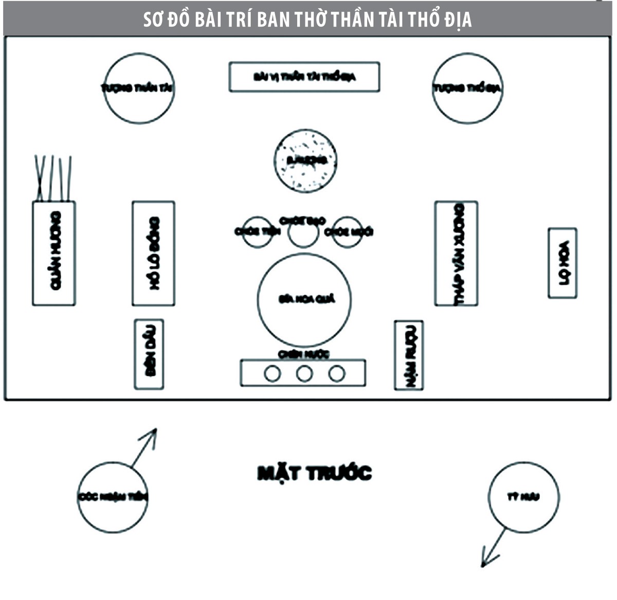 Bài trí bàn thờ Thần tài kích hoạt tài lộc ảnh 2