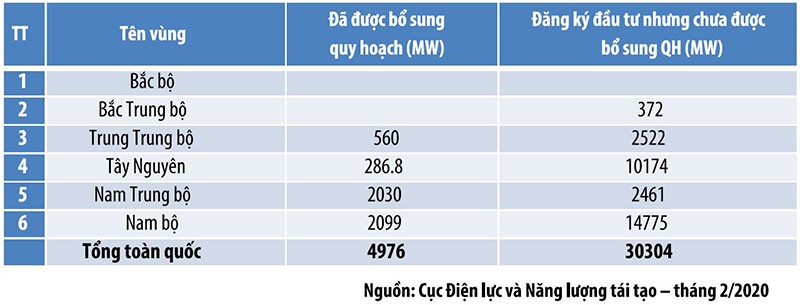 Tạo công bằng cho nhà đầu tư trong ngành năng lượng tái tạo ảnh 2