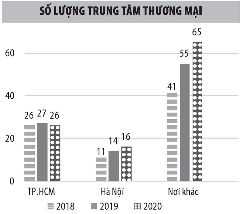 Bán lẻ truyền thống không ngồi đợi ngày tàn ảnh 1