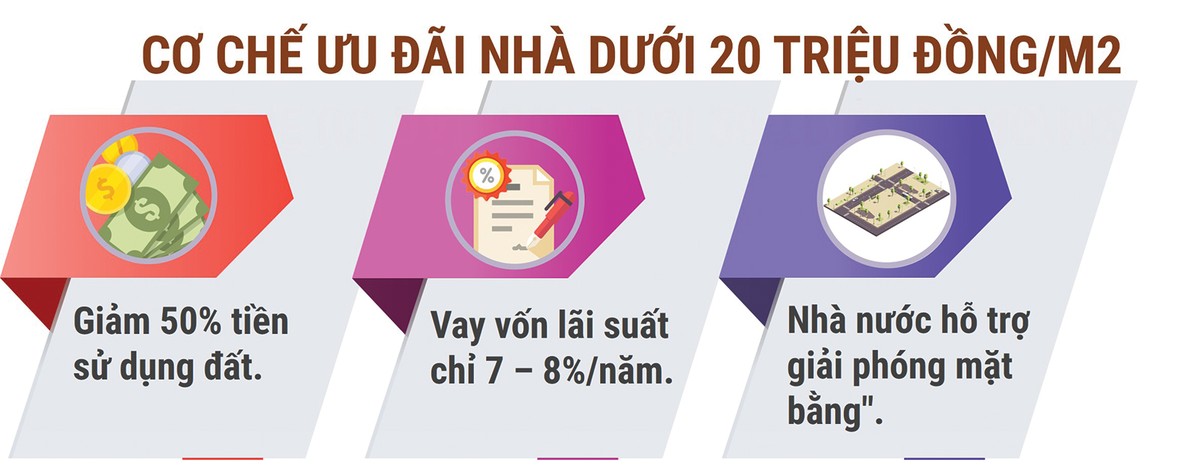 Điểm tựa mới cho nhà giá thấp ảnh 1