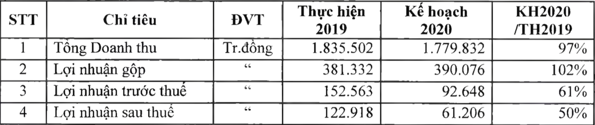 In Do Trần sắp hoàn tất thủ tục thâu tóm Sotrans ảnh 1