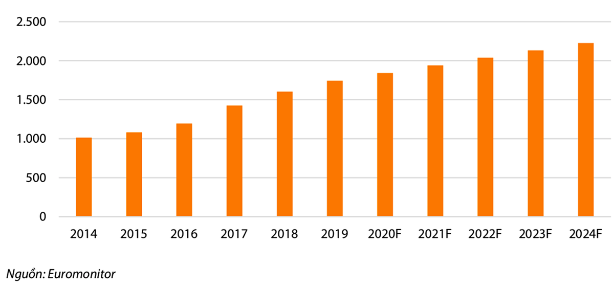Lãi 6 tháng của “ông chủ” sữa đậu nành Vinasoy, Fami giảm hơn 83 tỷ đồng ảnh 1