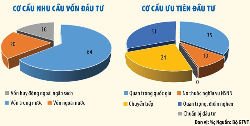 Tập trung nối thông toàn tuyến cao tốc Bắc – Nam ảnh 1