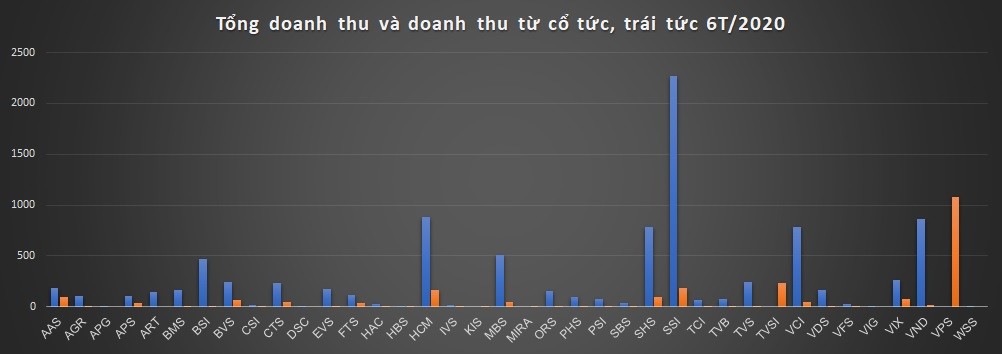 Chứng khoán Smart Invest dẫn đầu trong xu hướng mới của các công ty chứng khoán nhỏ ảnh 3
