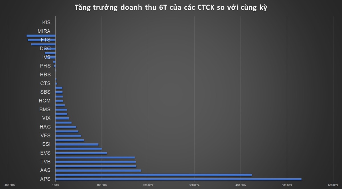 Chứng khoán Smart Invest dẫn đầu trong xu hướng mới của các công ty chứng khoán nhỏ ảnh 2