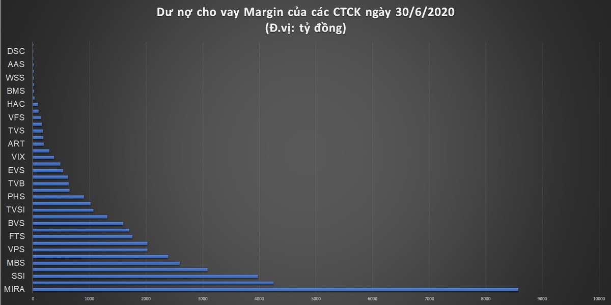 Chứng khoán Smart Invest dẫn đầu trong xu hướng mới của các công ty chứng khoán nhỏ ảnh 1