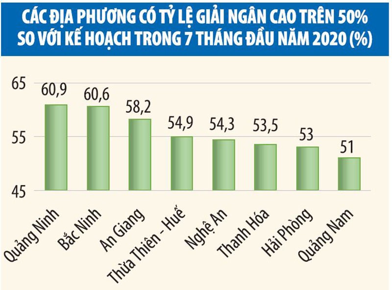 Xử lý trách nhiệm chậm giải ngân đầu tư công: Phải chữa từ những bất cập sâu xa ảnh 2