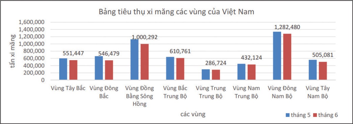 Doanh nghiệp vật liệu đuối sức ảnh 1