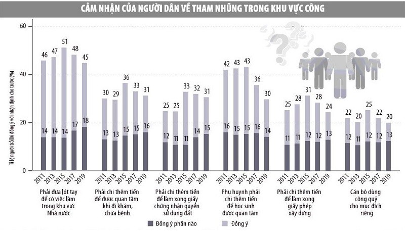 Nguồn: Chỉ số Hiệu quả quản trị và hành chính công cấp tỉnh ở Việt Nam 2019 (PAPI 2019). Đồ họa: Thanh Huyền
