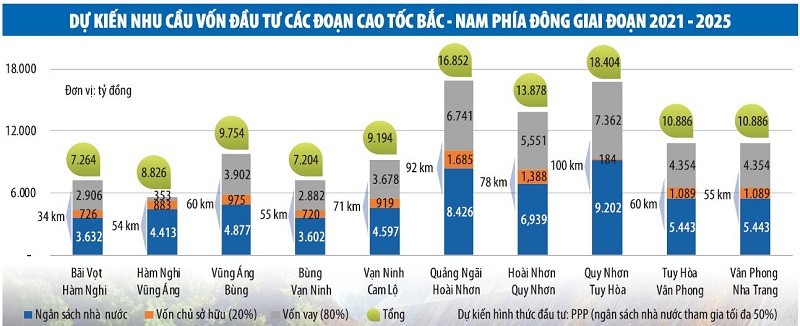 Đồ Họa: Thanh Huyền