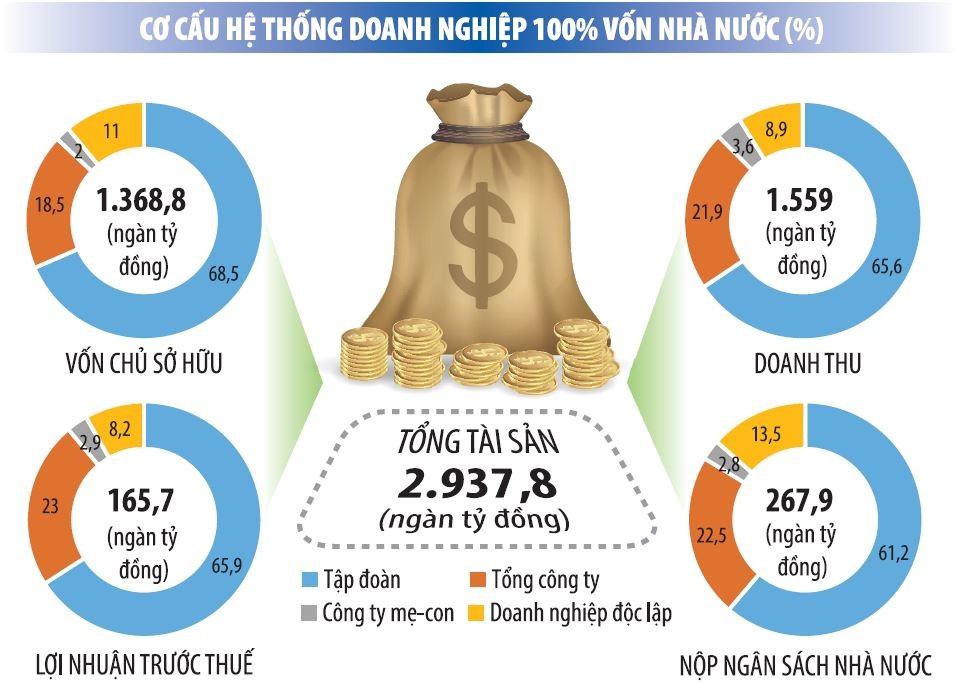 Nguồn: CIEM Đồ hoạ: Đan Nguyễn