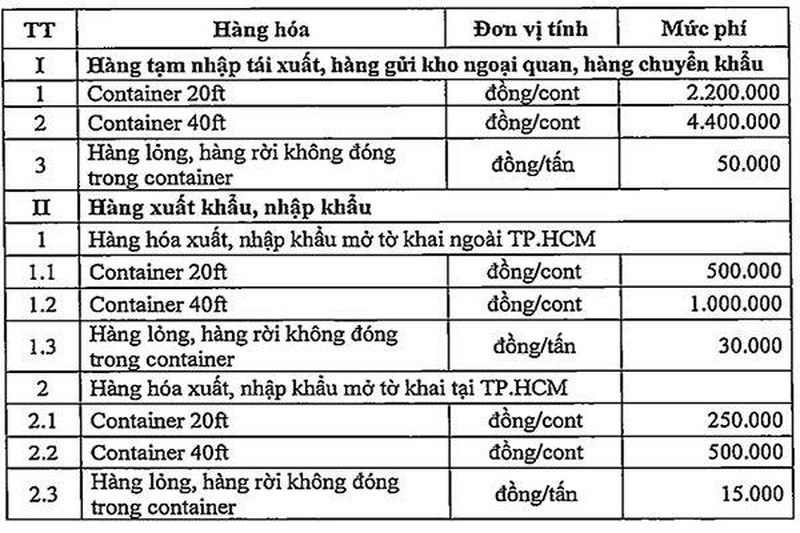 Các mức phí hạ tầng cảng biển trong đề án (Nguồn: Sở Giao thông vận tải TP.HCM).